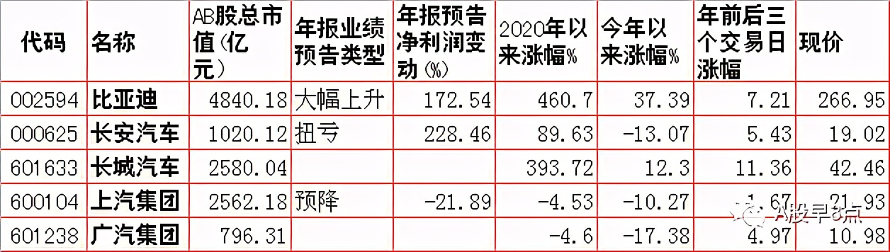周四股市重大投资内参