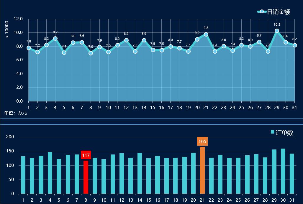 年度销售可视化看板怎么做excel,excel制作销售看板