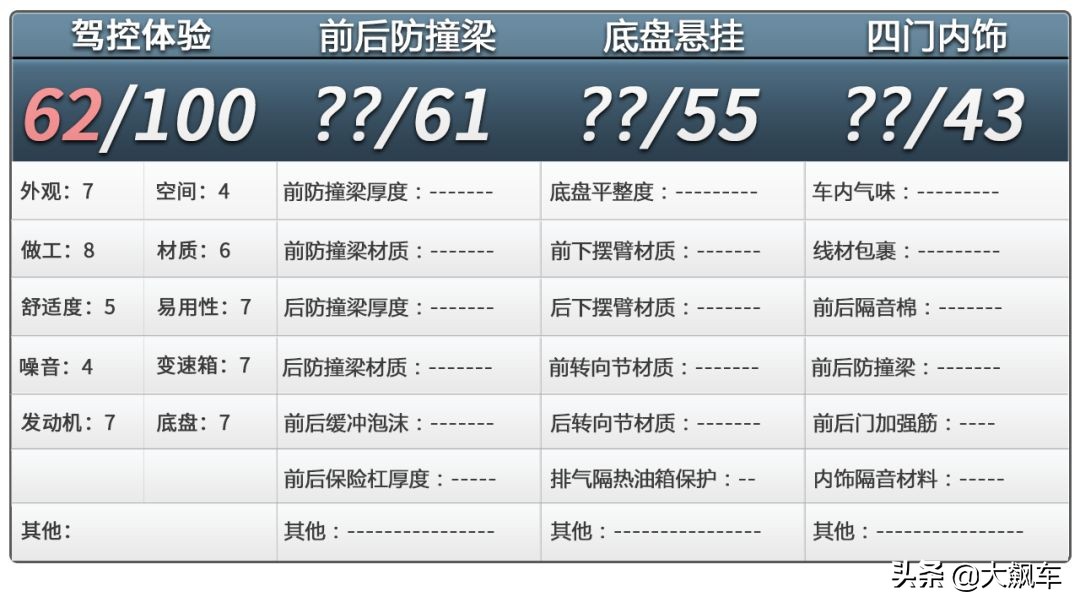 既颠又吵还不舒服，不知道你的MINI梦破了没？