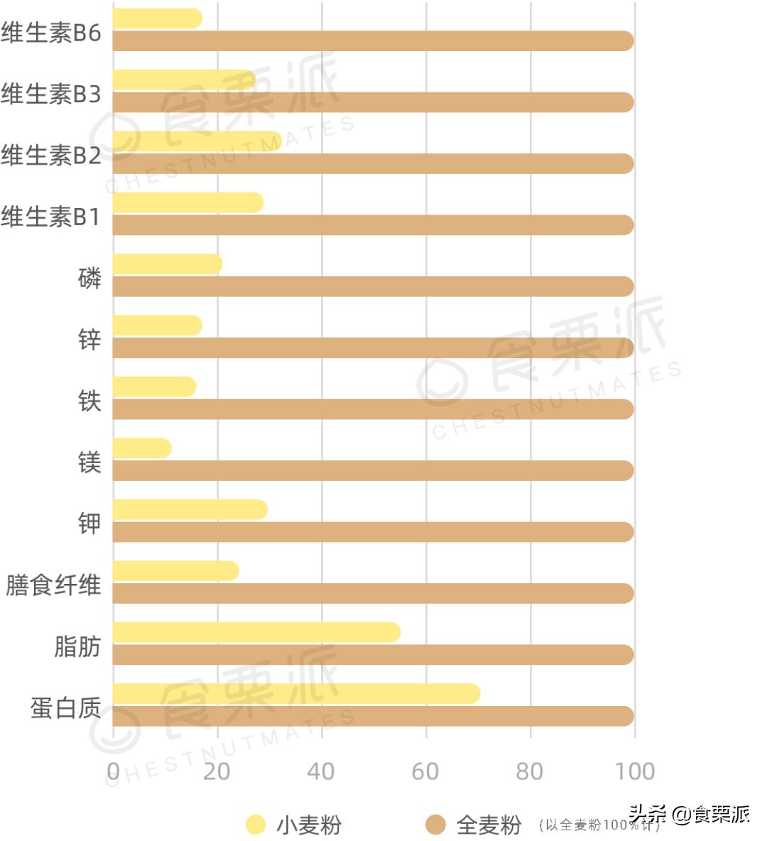 全麦面包挑选标准,推荐一款正宗的全麦面包