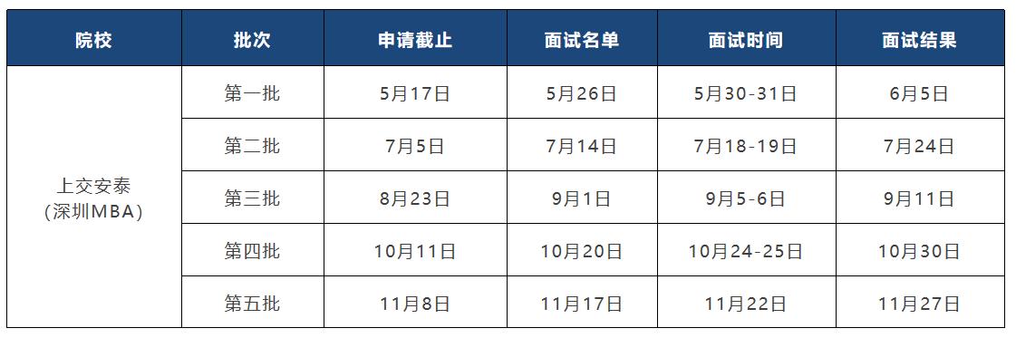 上交安泰mba一年学费,交大安泰mba招生简章官网
