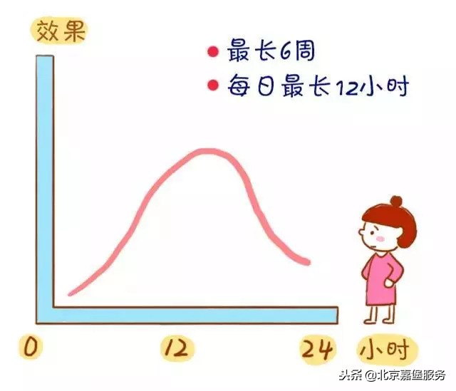 产后恢复需要穿塑身衣吗,剖腹产产后恢复怎么使用收腹带