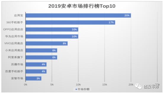 为什么苹果购买爱奇艺会员便宜,苹果爱奇艺会员可以给安卓用吗