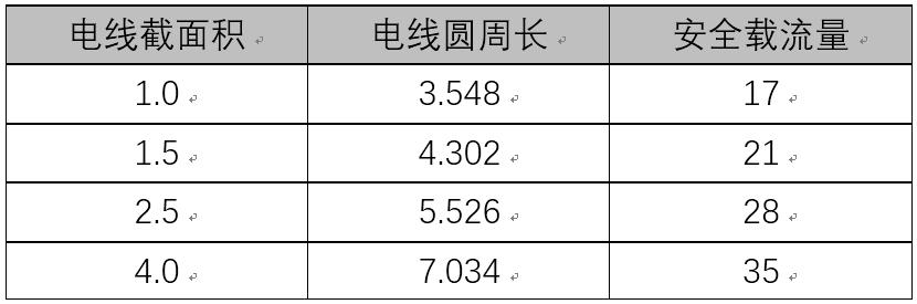 4平方电线能通过的电流怎么计算,4平方电线能过多少电流
