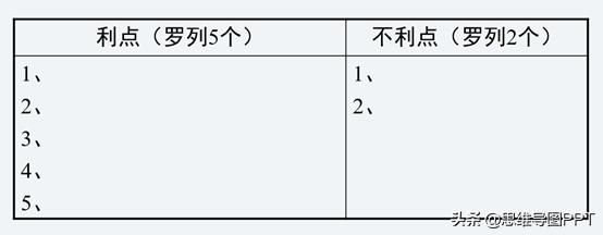 ppt思维导图互动,思维导图培训课件ppt模板