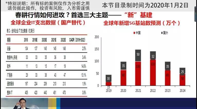 股市藏宝图最新,股市藏宝图