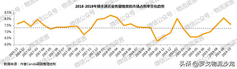 唯品会+顺丰合作=双赢？品骏快递路在何方？