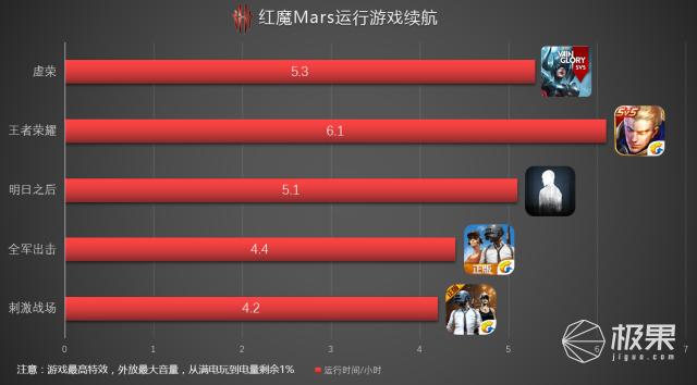 疯魔再现，鹿死它手，“竞”让Switch也甘拜下风