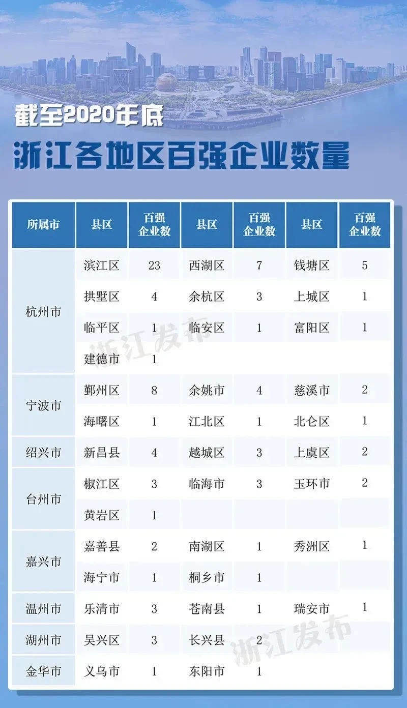 浙江高新技术公司排名,浙江省技术创新能力百强企业评价
