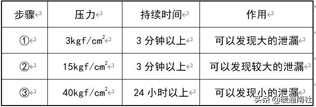空调铜管施工技术视频,空调铜管焊接施工方案