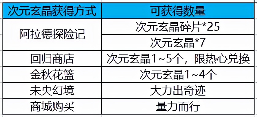 dnf细节推荐,dnf神器装扮哪3件性价比最高