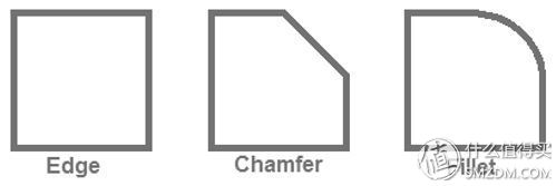 网上买的眼镜怎么配镜,在网上买镜框眼镜店里配镜靠谱吗