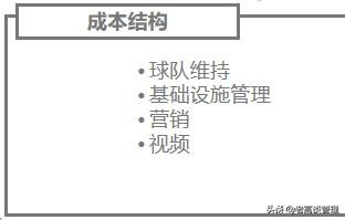 足球商业模式分析图,足球运作模式的商业思路