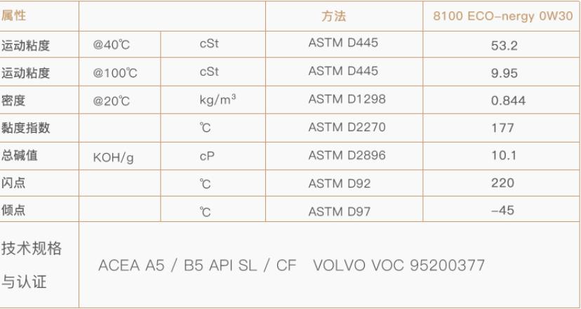 618机油一般优惠多少,618值得购买的机油