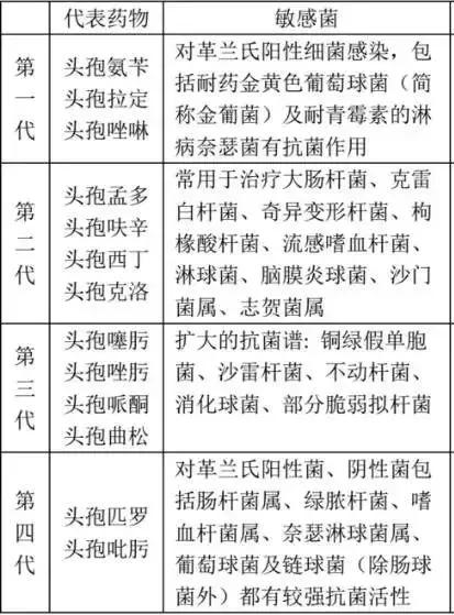 打头孢打多了对心脏有影响不,8岁小孩头孢吃多了会怎么样