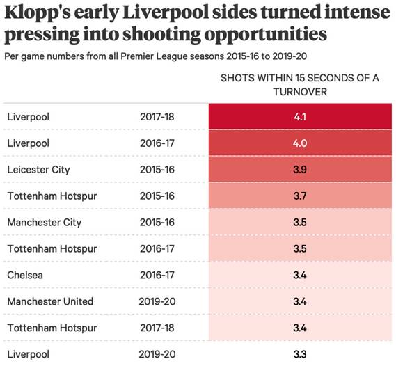 什么是足球爆发速度,什么是足球的速度