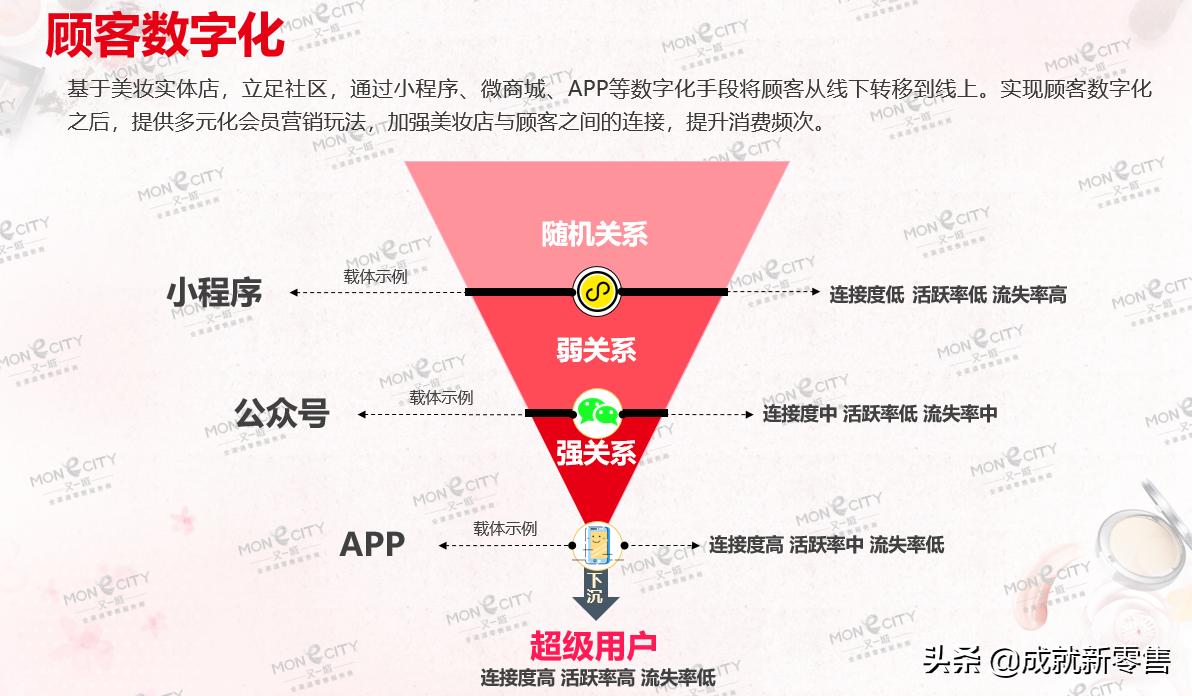 美妆短视频运营方法与技巧,美妆行业如何做短视频