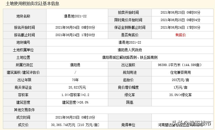 濮阳宅地出售信息,濮阳碧桂园青璞地块
