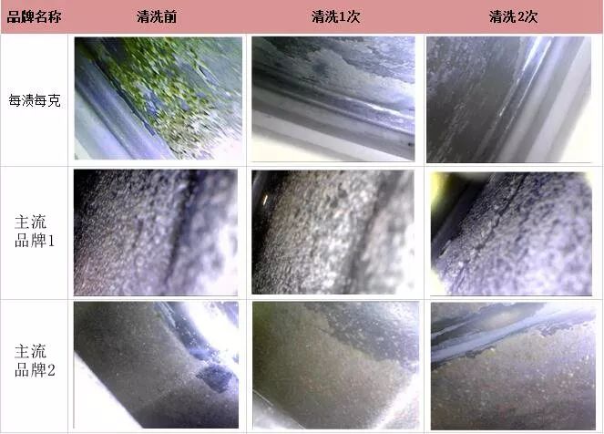 洗衣机不清洗比马桶还脏懒人神器,洗衣机这样清洗比马桶还要脏