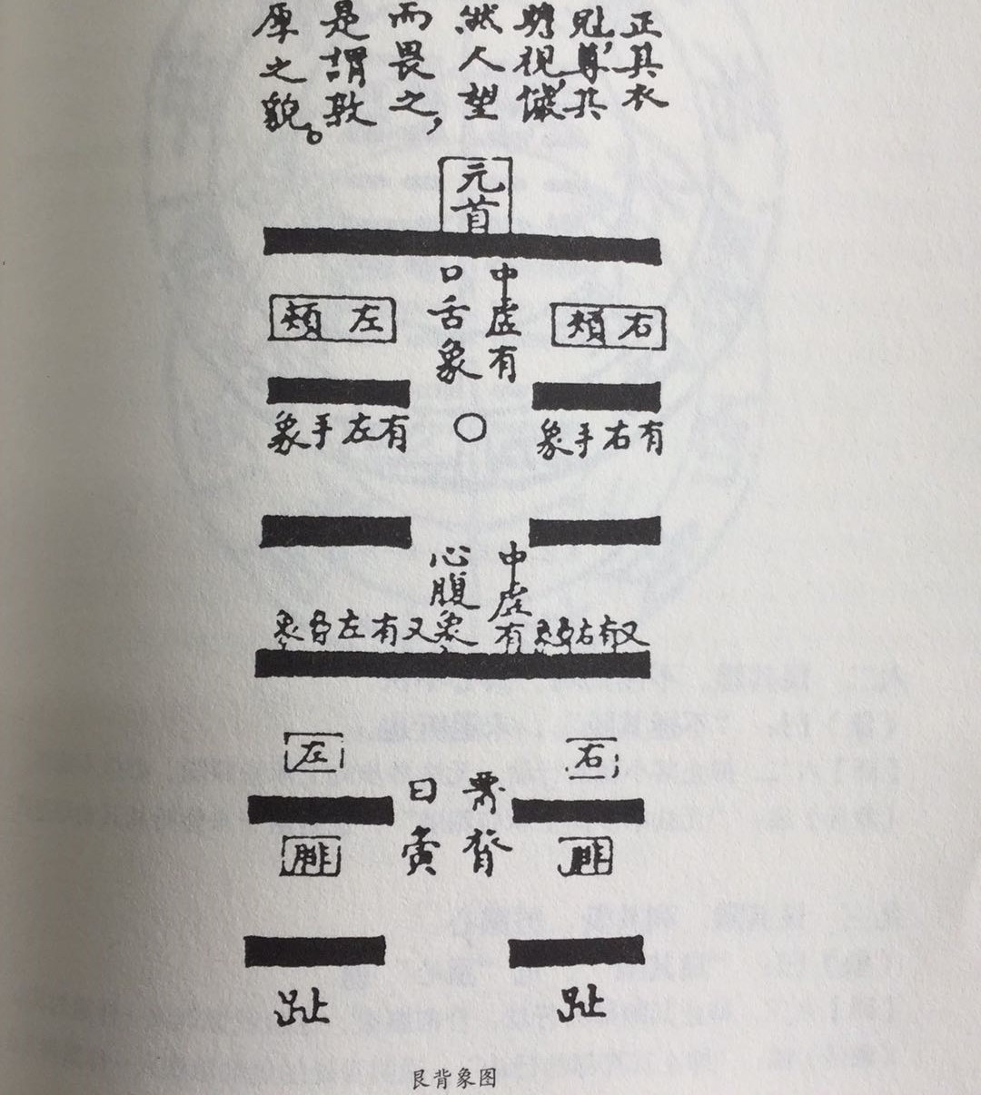 易经第五十二卦艮卦倪海厦,艮卦第五十二预示着什么