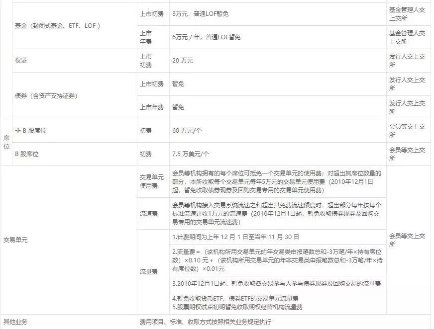 a股印花税税率最新消息,a股印花税最新政策
