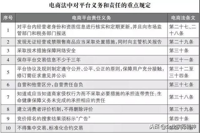 电商法微商假货怎么办,电商法微商也要办执照吗