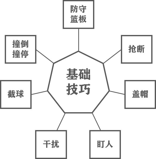 灌篮高手手游打法思路,灌篮高手手游防守技巧