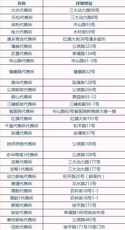 哈市道里区火车票代售点查询附近,哈尔滨市香坊区火车票代售点