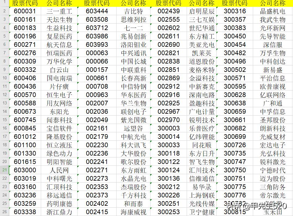 512770战略新兴产业etf基金,每天认识一只etf基金