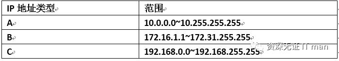 解释一下IP地址和网关,说说ip地址和mac地址的区别