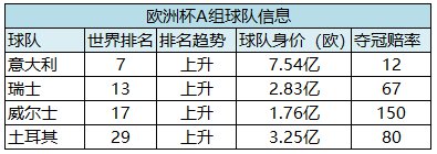 k线图图解分析,k线图圆弧底