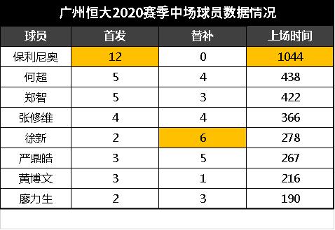 怎样解决前锋带球很少打门,足球队员不给力怎么办