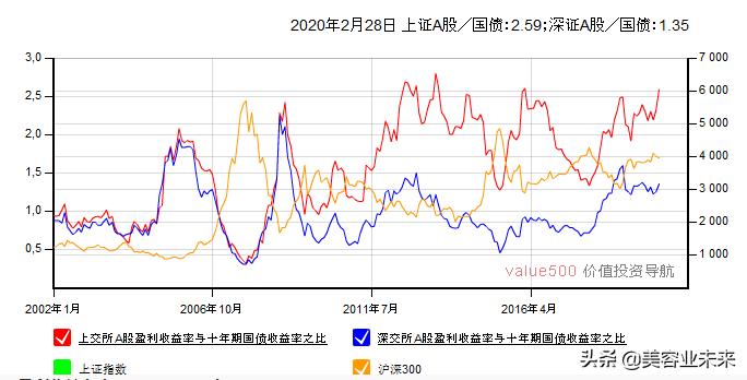股票收益线和股价走势图,股票收益p图怎么看