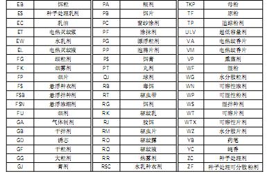 农药基础知识有哪些,农药基础知识普及