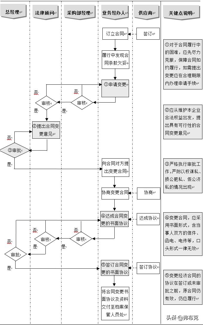 采购合同纠纷的标准有哪些,采购合同纠纷的司法解释