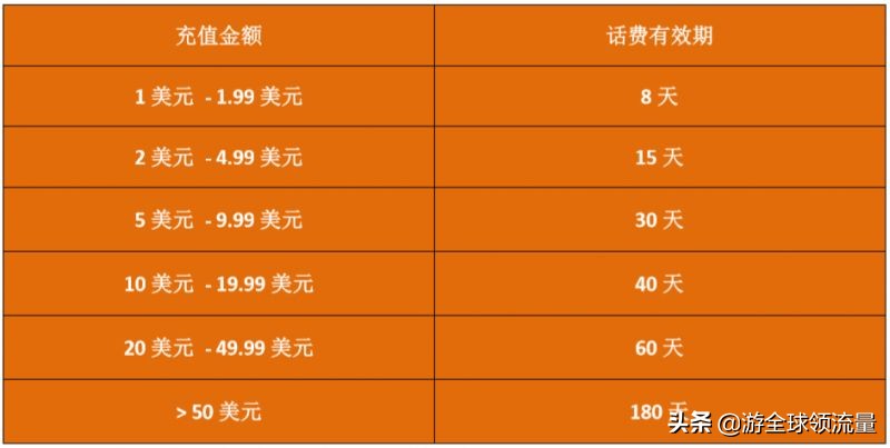 柬埔寨卡怎么查话费和流量,柬埔寨cellcard怎么查话费