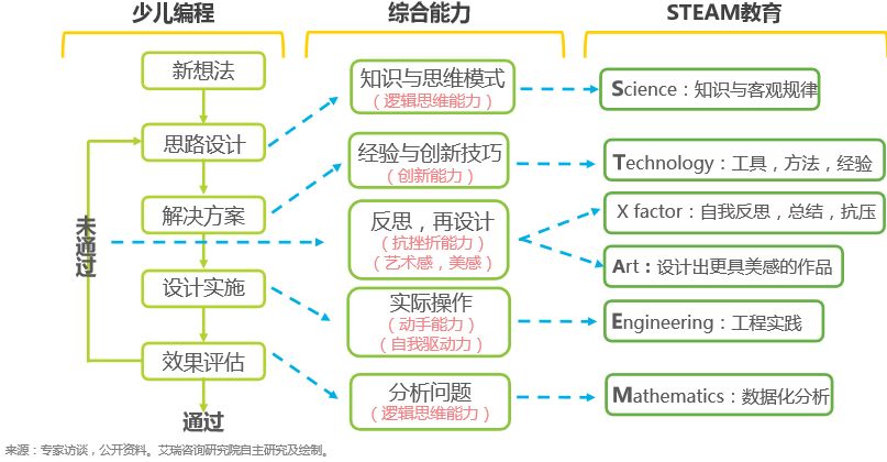 STEAM教育未来发展视频,steam教育知识框架结构图