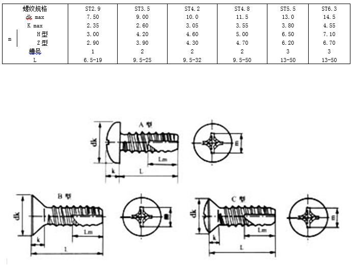 内六角螺钉国标标准号及尺寸,螺钉中文国标对照表
