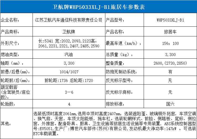又一批新车申报信息出炉,最新国六排量四驱自动挡房车