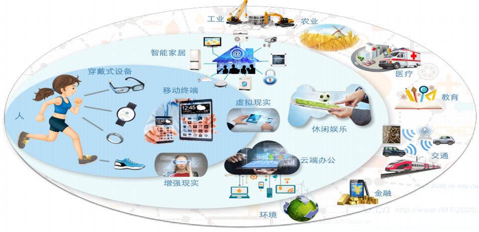手机从1g到5g,1g到5g发展历程