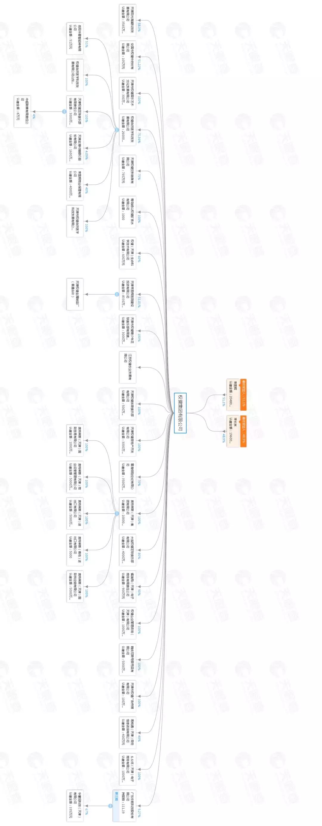 百亿保健帝国权健,权健商业帝国现状如何