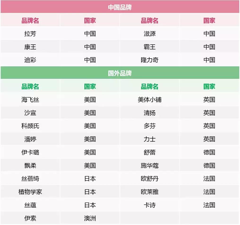 现在最好用的洗发水是什么品牌的,中国品牌的洗发水有什么