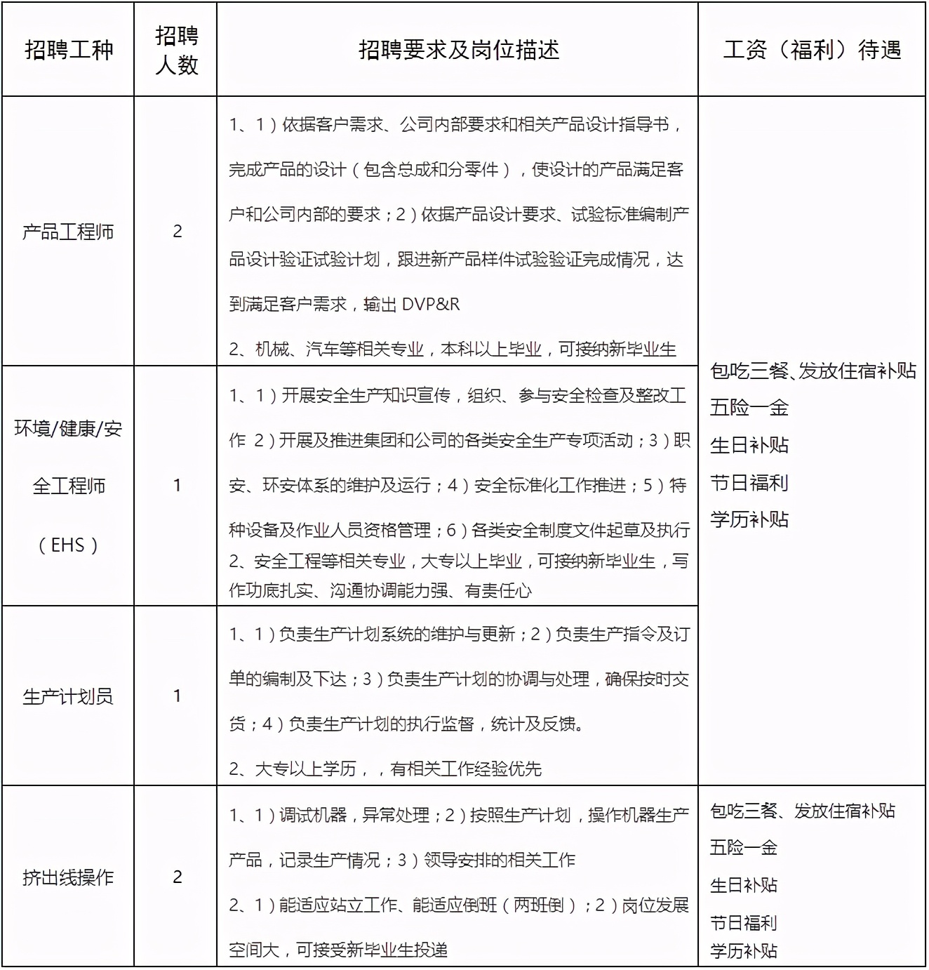 工资8000-12000的工作佛山狮山,佛山狮山日结工包吃住