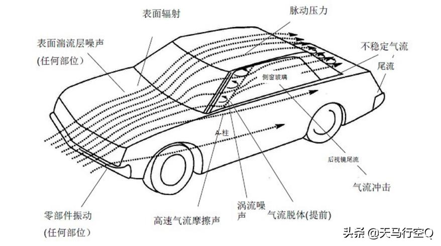 次世代马自达3昂克赛拉拆解视频,马自达3昂克赛拉隔音测试