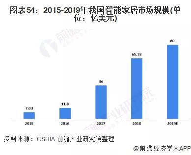 2020年可能爆发的20大行业现状和前景分析