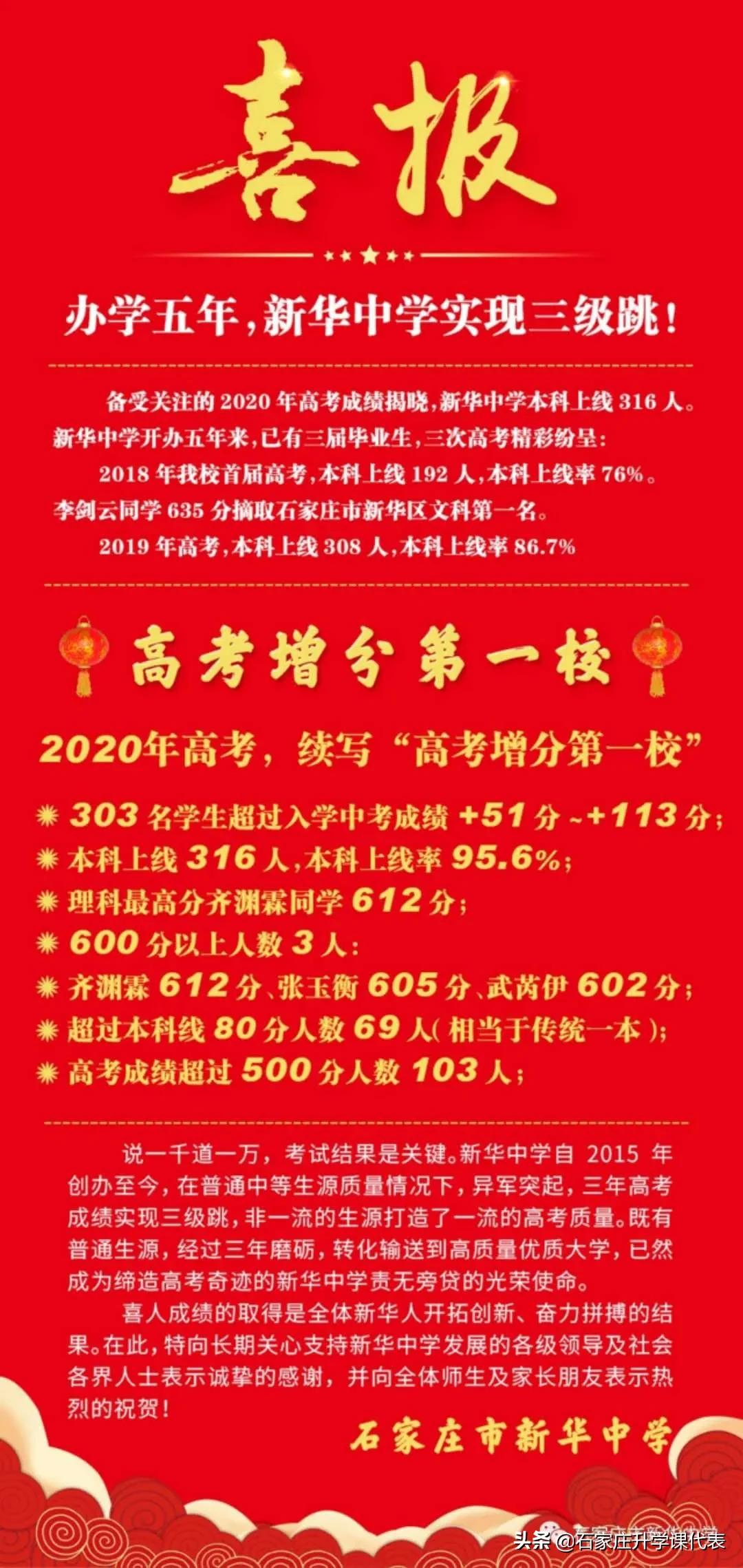 石家庄二中实验学校高考喜报2021,石家庄市各重点高中高考成绩公告
