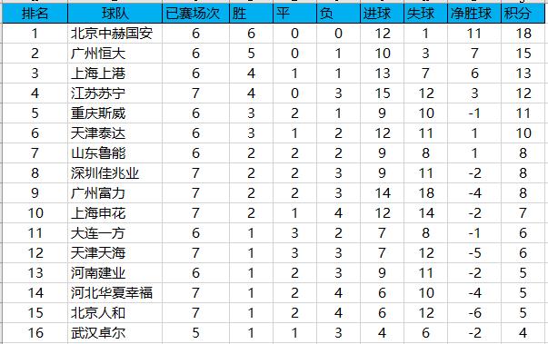 中超断腿视频集锦,中超断腿最新信息