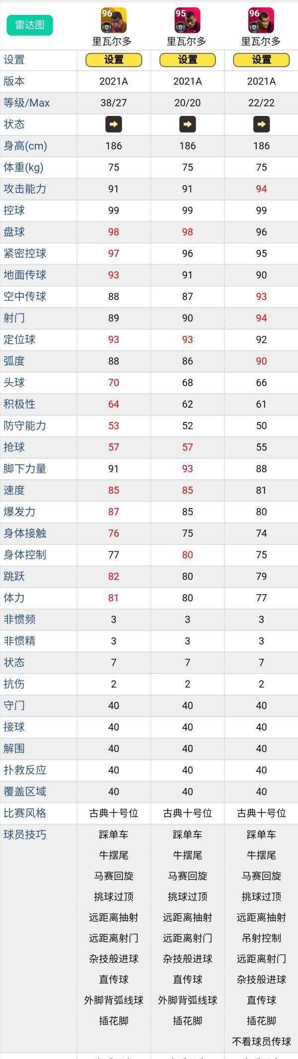 浅谈克鲁伊夫战术的未来,时刻版克鲁伊夫值不值得换