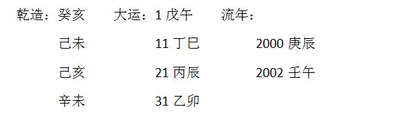 张绍金命理八字揭秘,张绍金八字命盘