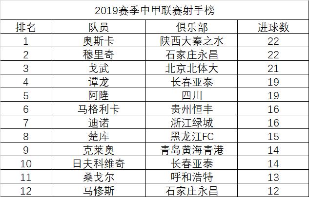 中甲联赛大结局,中甲冲超最终结局